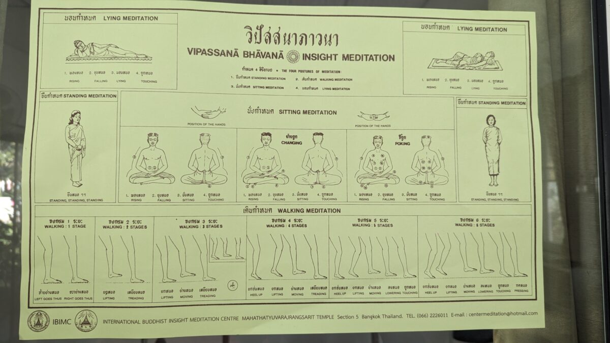 Tableau explicatif avec schéma du corps lors d’une retraite Vipassana à Chiang Maï, Thaïlande. Support pédagogique sur la méditation